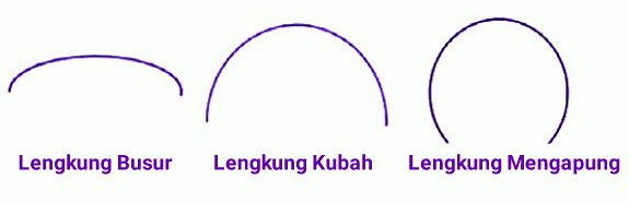 Garis Lengkung