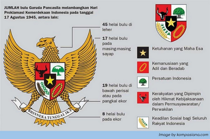 Makna Garuda Pancasila