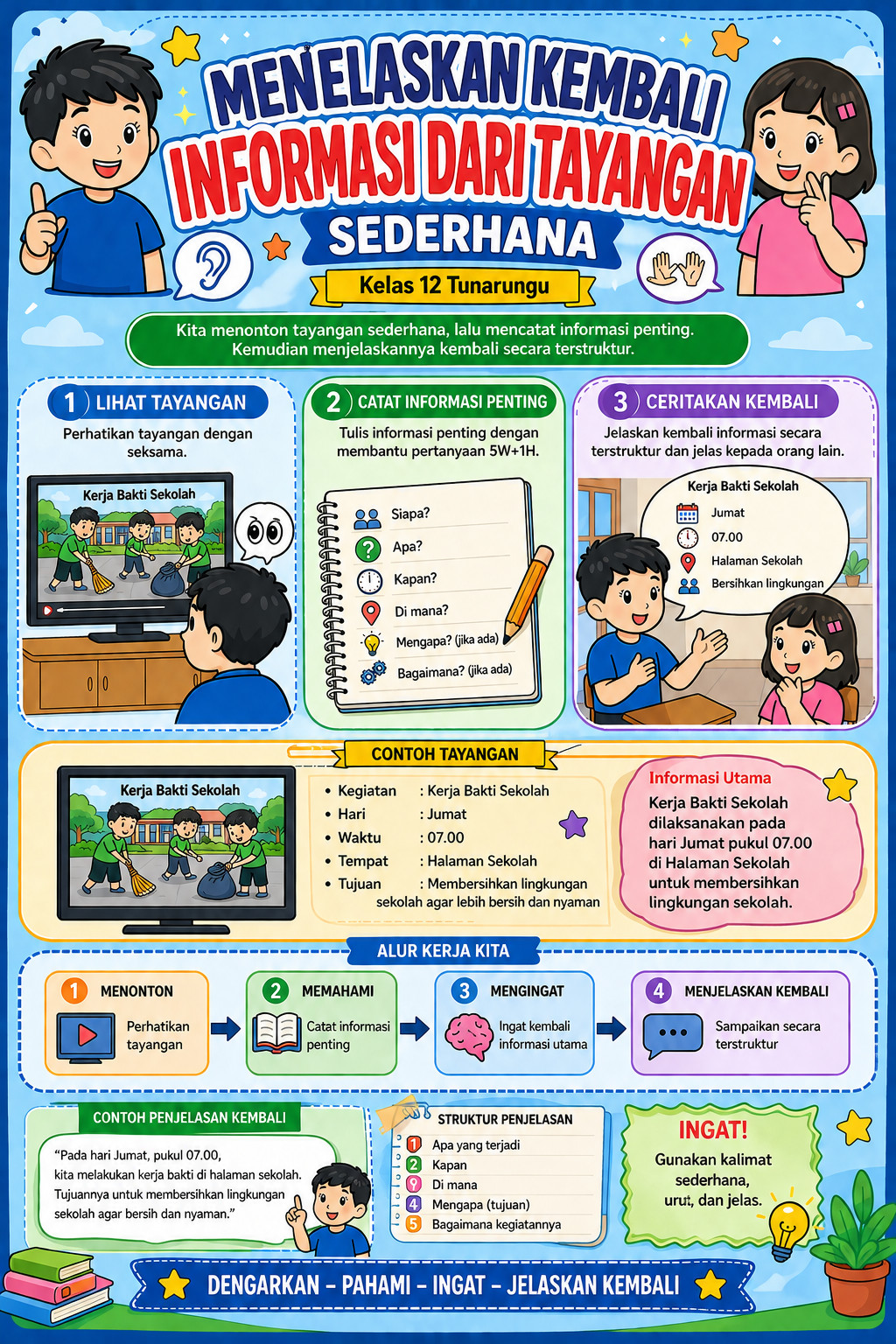 Media Pembelajaran Visual Kelas XII SMALB