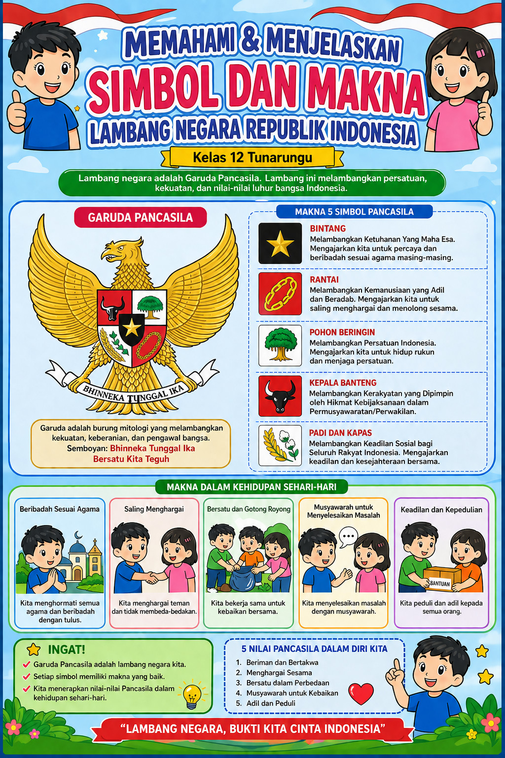 Media Pembelajaran Visual Kelas XII SMALB
