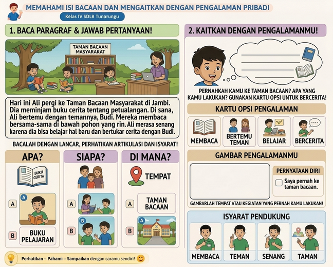 Materi Pembelajaran Kelas IV SDLB Tunarungu