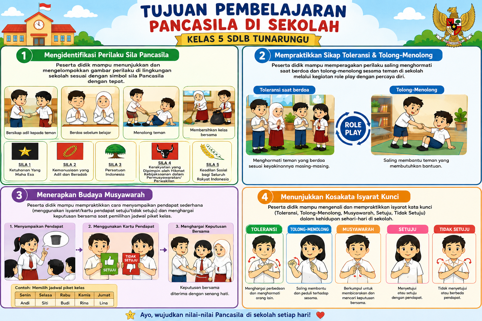 Media Pembelajaran Visual Kelas 5 SDLB Tunarungu