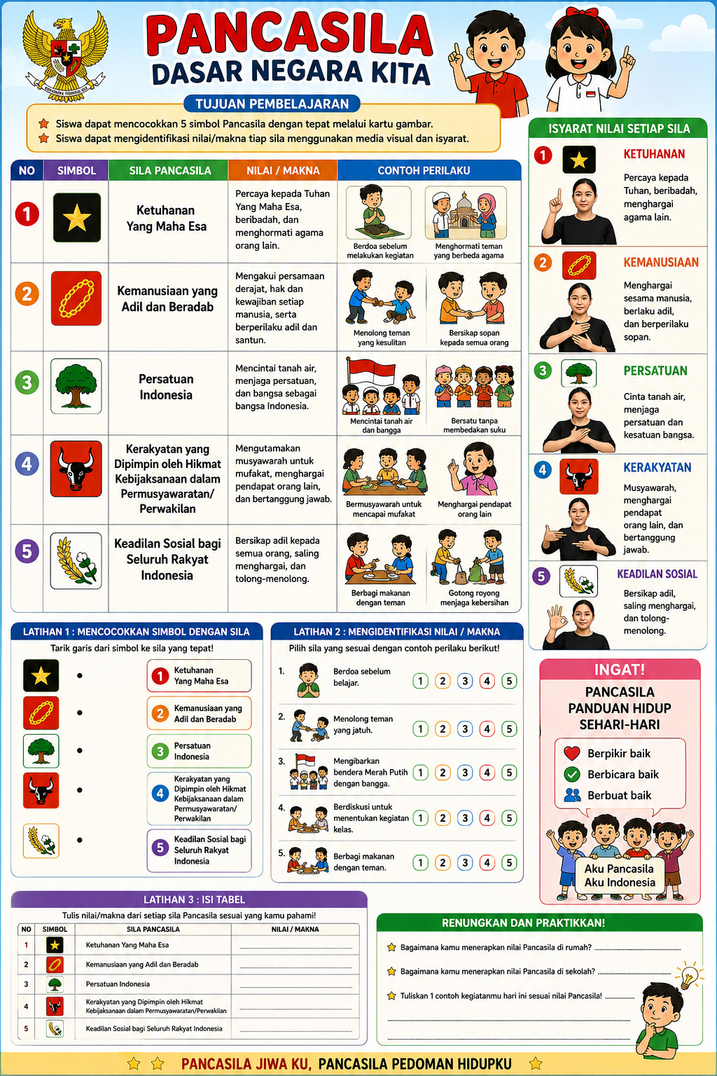 Media Pembelajaran 1 Pancasila Kelas 8