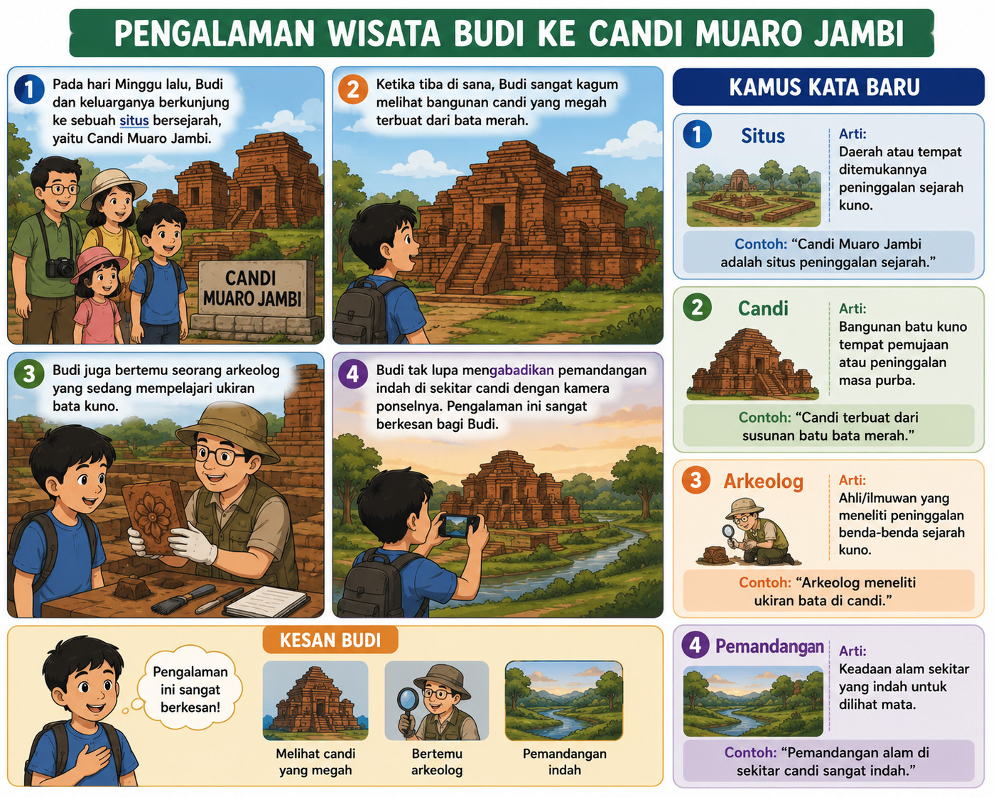 Media Pembelajaran 1 Bahasa Indonesia Kelas 8