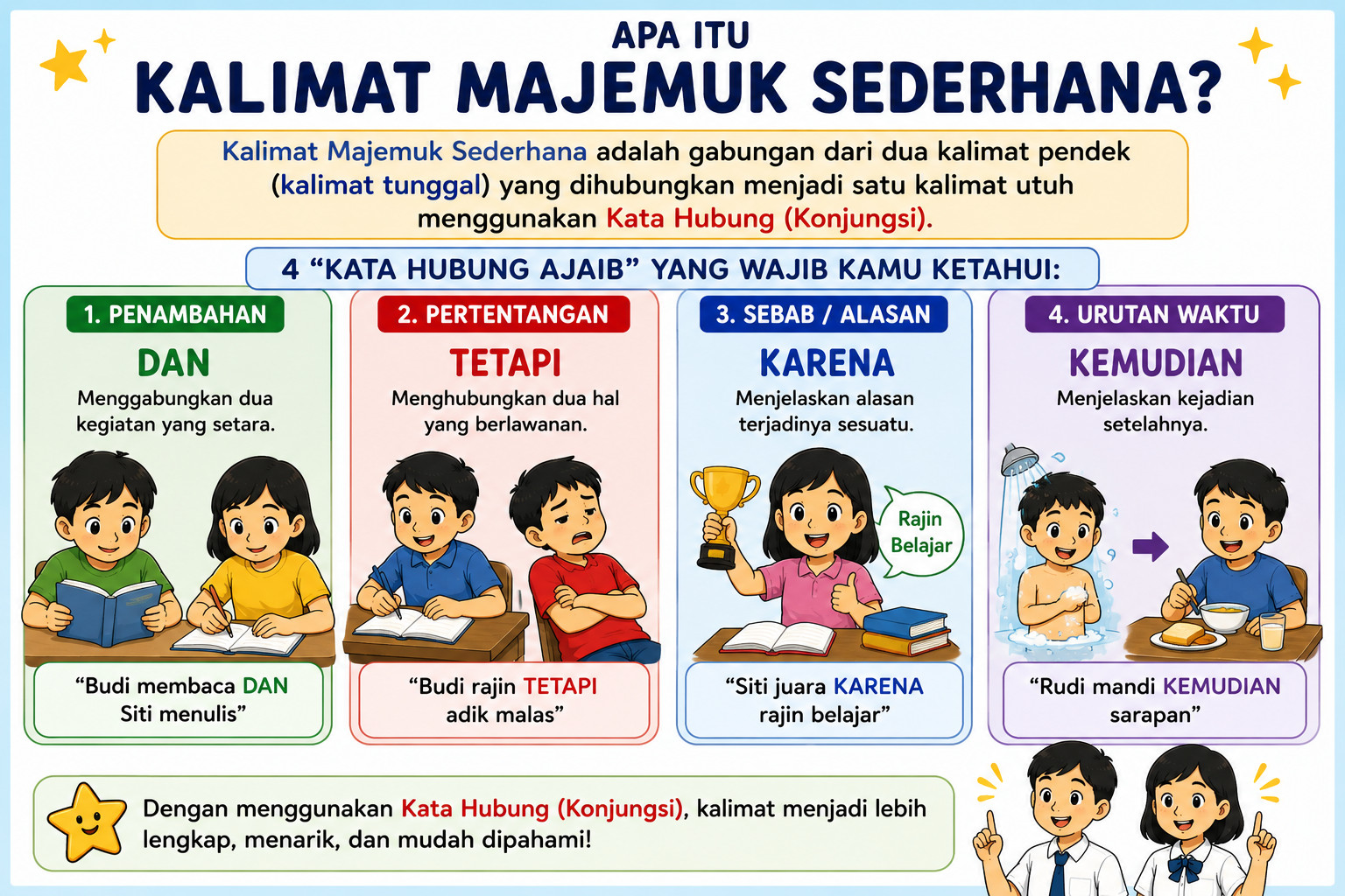 Media Pembelajaran 1 Bahasa Indonesia Kelas 8