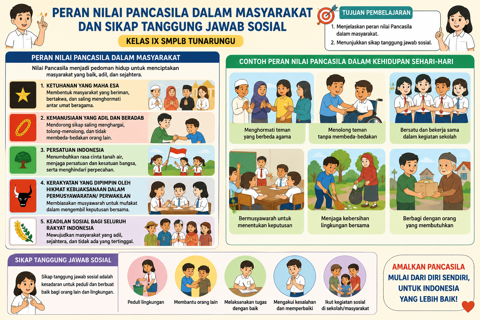Gambar Media Pembelajaran Visual Pancasila